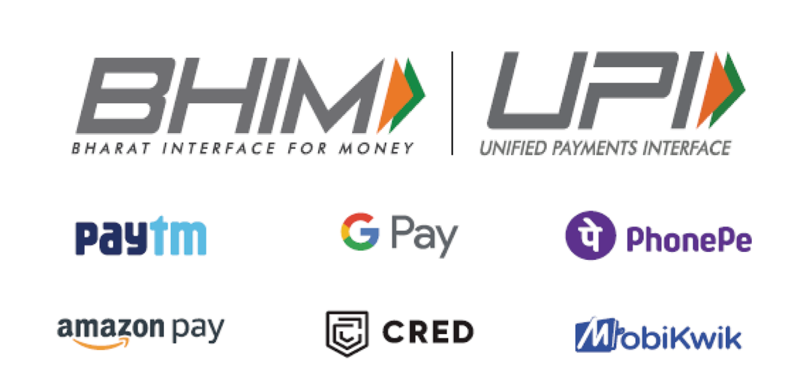Works with BHIM UPI, Paytm, Google Pay, PhonePe, Amazon Pay, CRED and MobiKwik